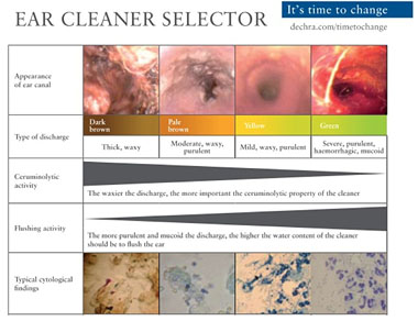 Ear cleaner selector graphic