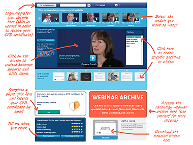 Cardioacademy website screenshot with overlaid handwritten guidance notes