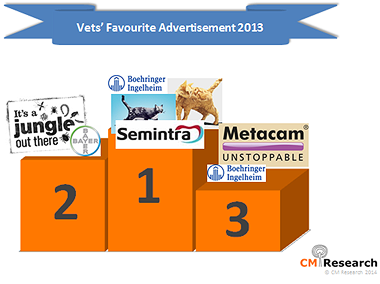 Illustration of podium with winning advertisements' logos on steps