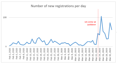 Registrations to the Boehringer Academy 