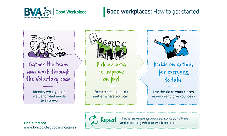 How to get started flowchart graphic