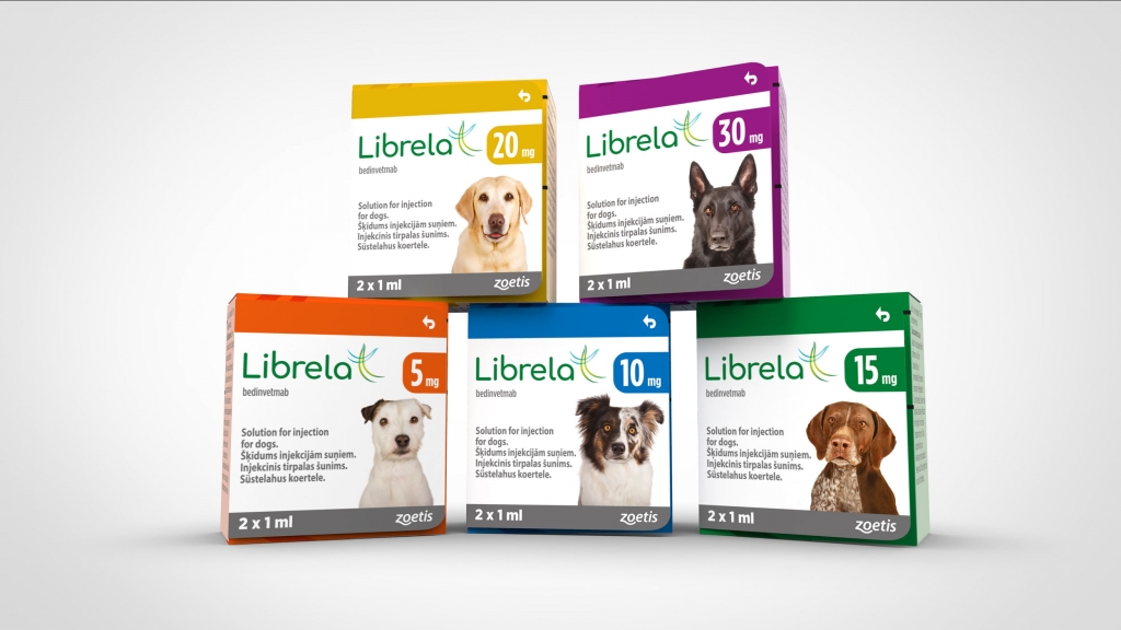 Librela demonstrated a reduction in OA pain as compared to placebo-controlled dogs.